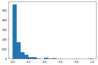 linearly separable data